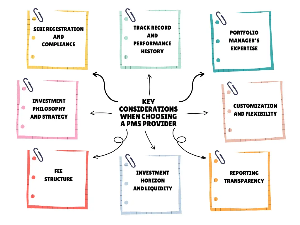 Understanding Portfolio Management Services in India 2 Key Considerations When Choosing a PMS Provider