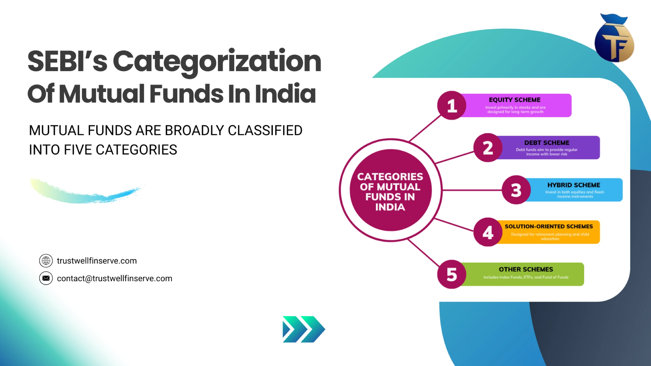 SEBI Categorization Of Mutual Funds In India